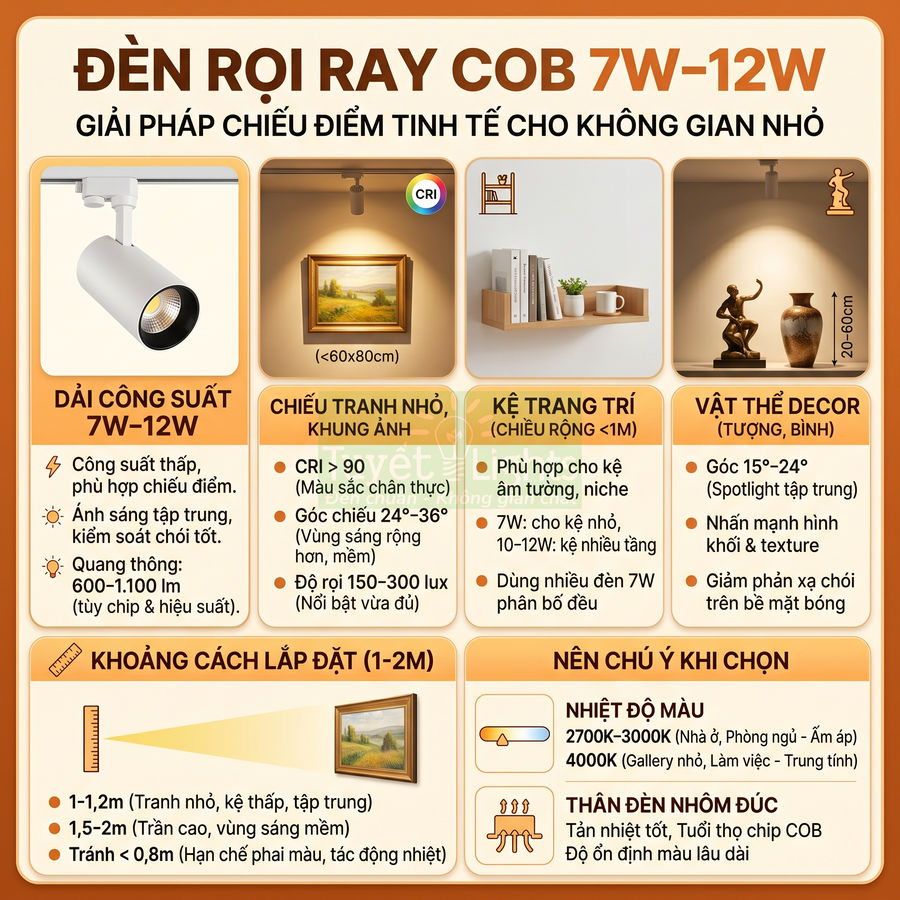 Đèn rọi ray COB 7W 12W màu trắng chiếu điểm trang trí tranh nhỏ kệ treo tường và vật decor trong không gian nội thất