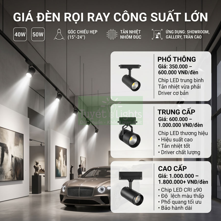 Đèn rọi ray LED công suất lớn chiếu sáng showroom ô tô, các mẫu đèn phổ thông trung cấp cao cấp
