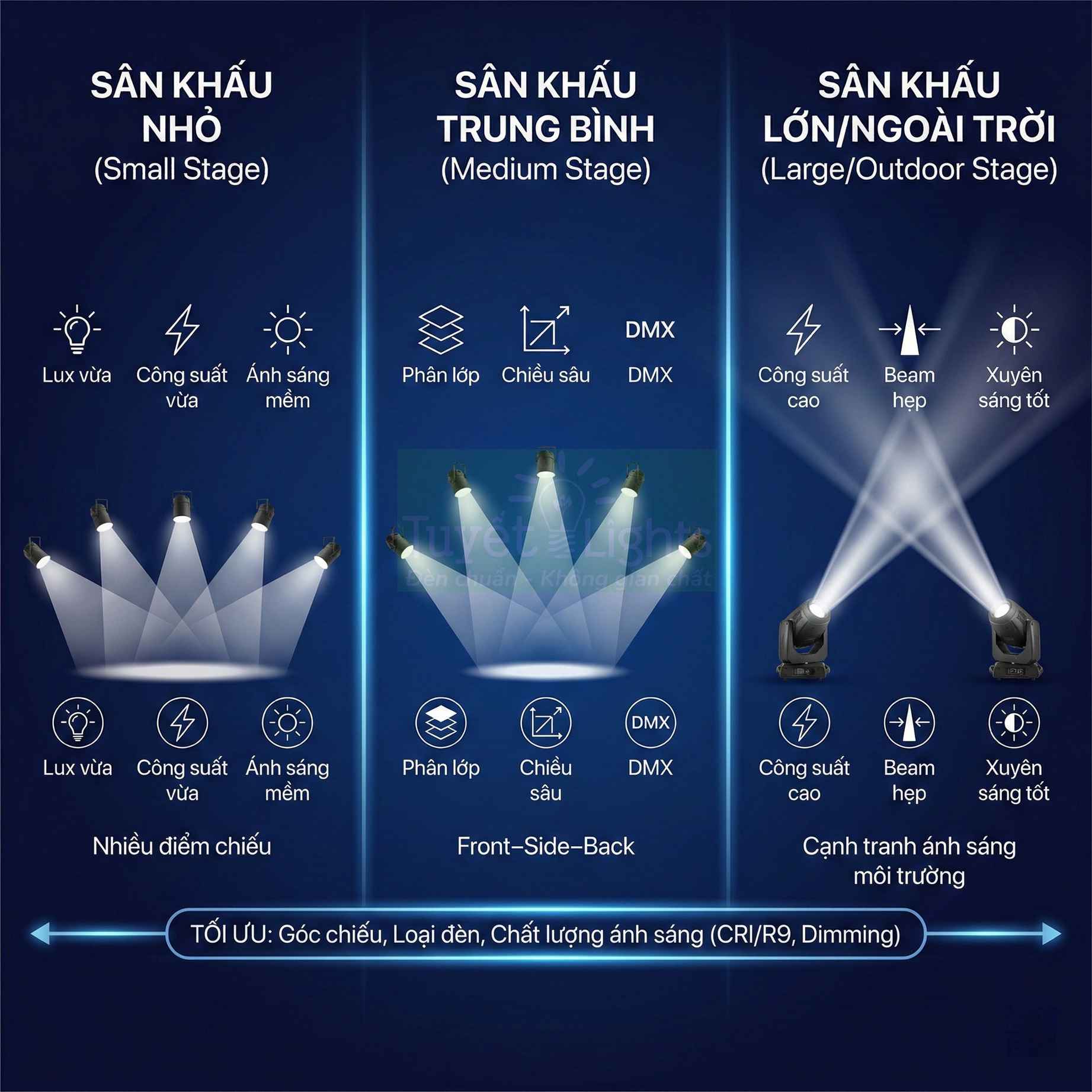 Cách chọn đèn spotlight sân khấu phù hợp quy mô chương trình