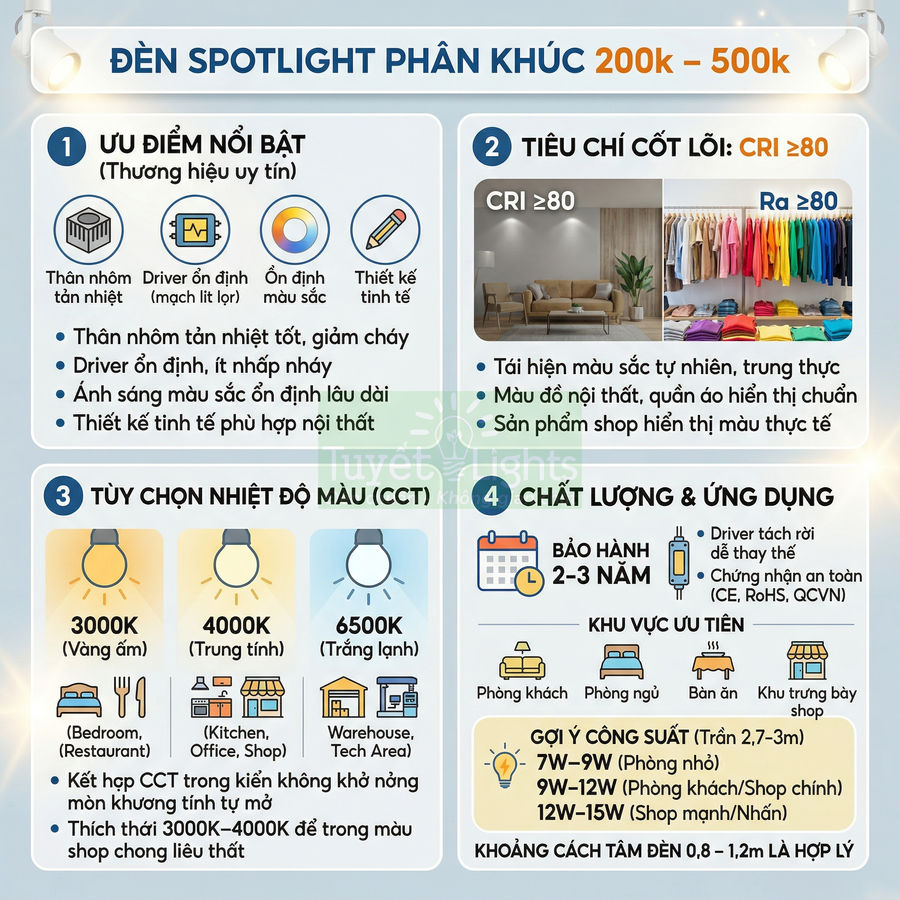 Đèn spotlight Tuyết Lights phân khúc 200k 500k, ưu điểm, chỉ số CRI, nhiệt độ màu và ứng dụng chi tiết