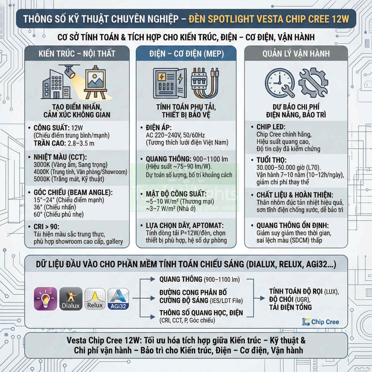 Thông số kỹ thuật đèn spotlight Vesta chip Cree 12W cho kiến trúc nội thất và điện cơ điện MEP