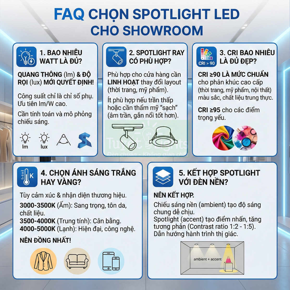 Hướng dẫn chọn spotlight LED cho showroom với các tiêu chí watt, CRI, màu ánh sáng và cách kết hợp đèn nền