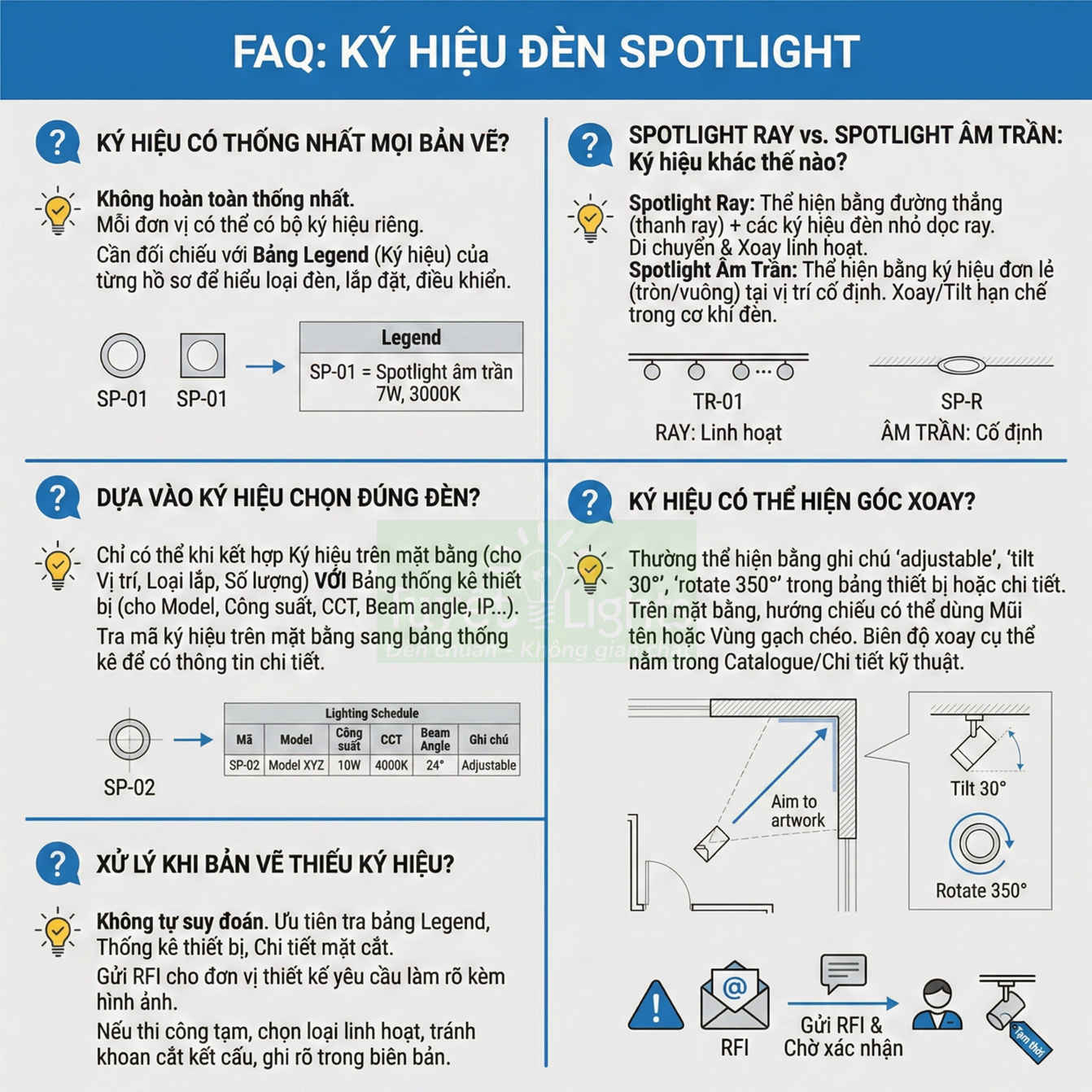Hướng dẫn FAQ ký hiệu đèn spotlight âm trần và spotlight ray, cách đọc ký hiệu và chọn đúng loại đèn