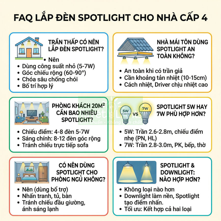 Hướng dẫn chọn và lắp đèn spotlight cho nhà cấp 4, so sánh công suất 5W 7W và spotlight với downlight