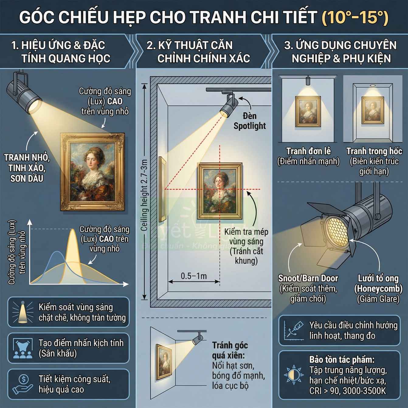 Đèn spotlight chiếu góc hẹp 10 15 độ cho tranh sơn dầu nhỏ, hướng dẫn bố trí và phụ kiện chiếu sáng gallery