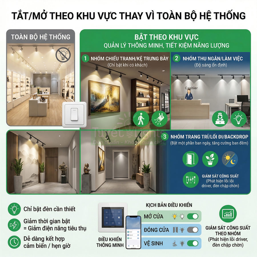 Giải pháp điều khiển đèn thông minh theo khu vực cho cửa hàng, tiết kiệm năng lượng và giám sát công suất