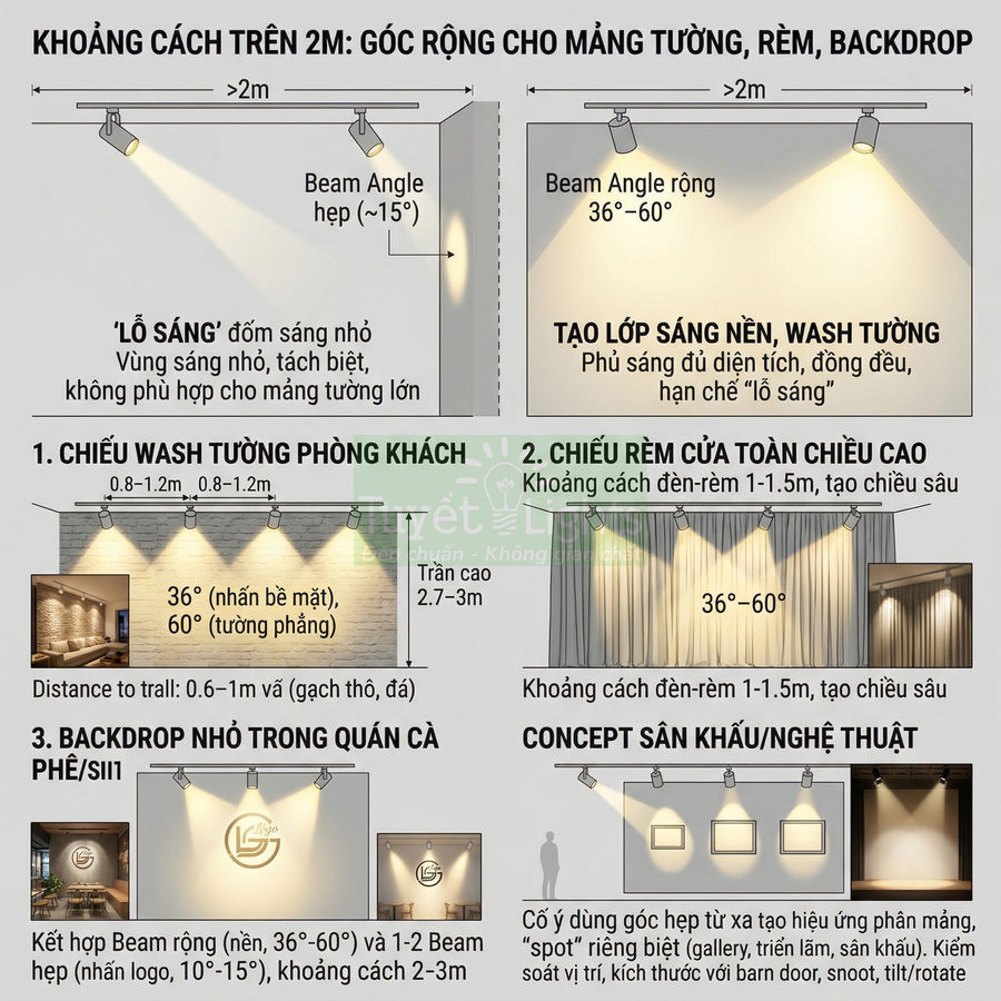 Hướng dẫn bố trí đèn rọi ray LED góc chiếu rộng để wash tường, chiếu rèm và backdrop trang trí
