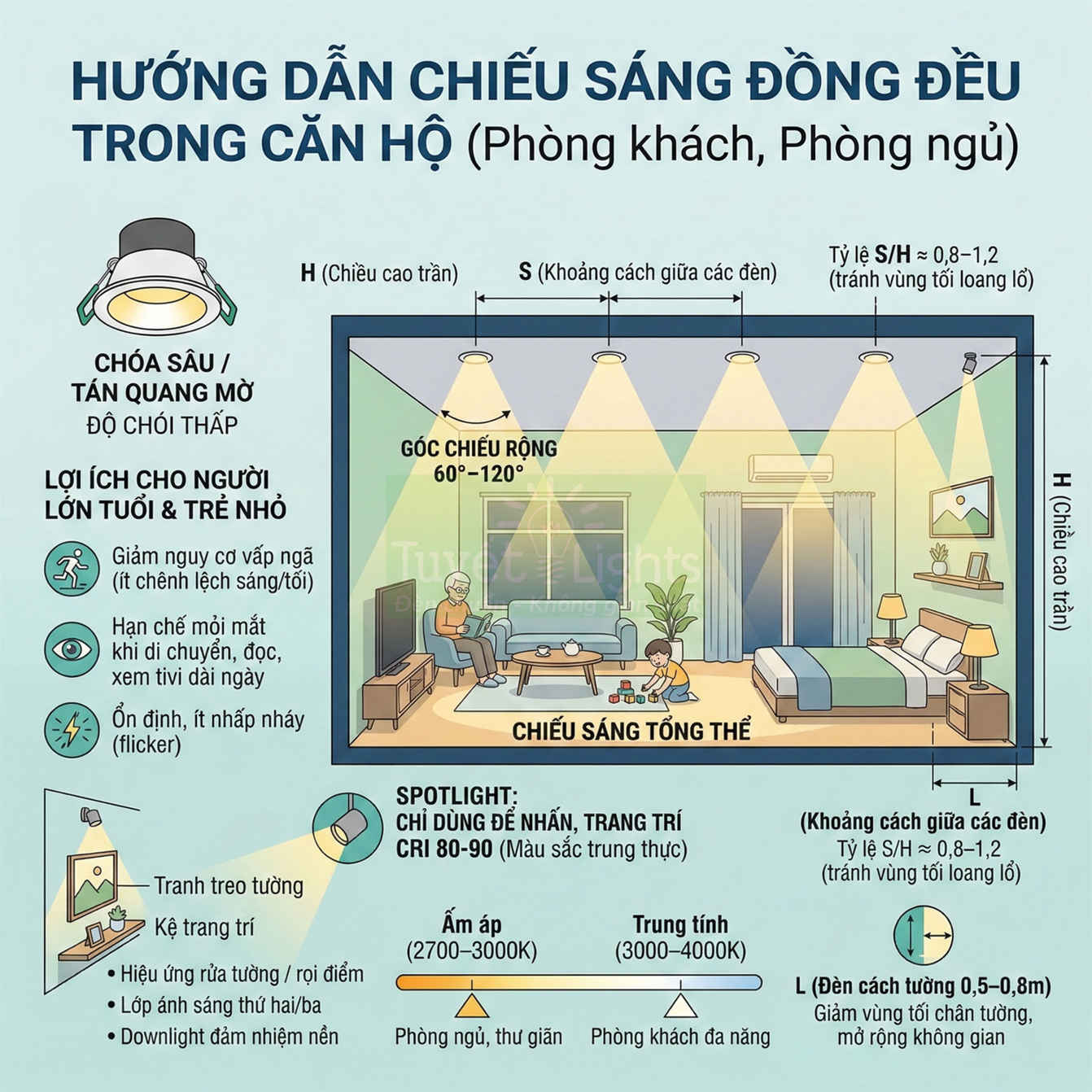 Hướng dẫn bố trí đèn âm trần và đèn spotlight chiếu sáng đồng đều cho phòng khách và phòng ngủ căn hộ