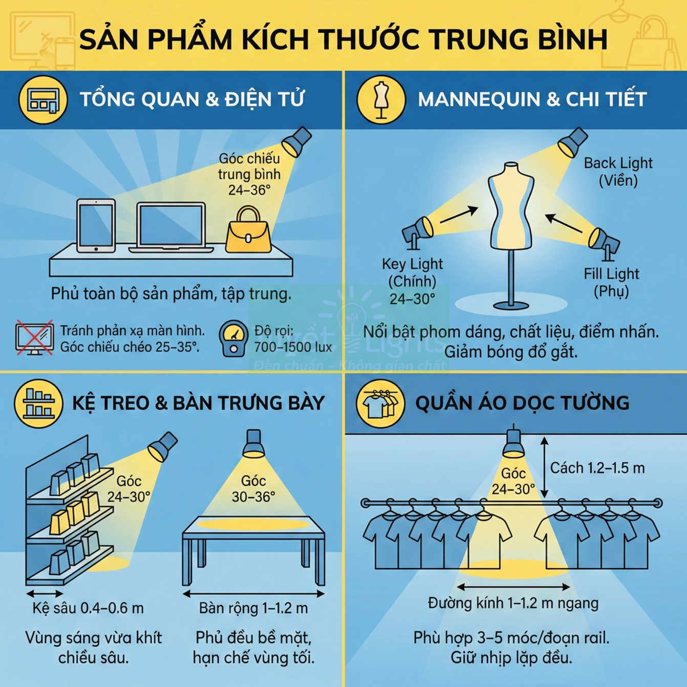 Hướng dẫn bố trí ánh sáng chiếu sản phẩm trưng bày kích thước trung bình trong cửa hàng thời trang