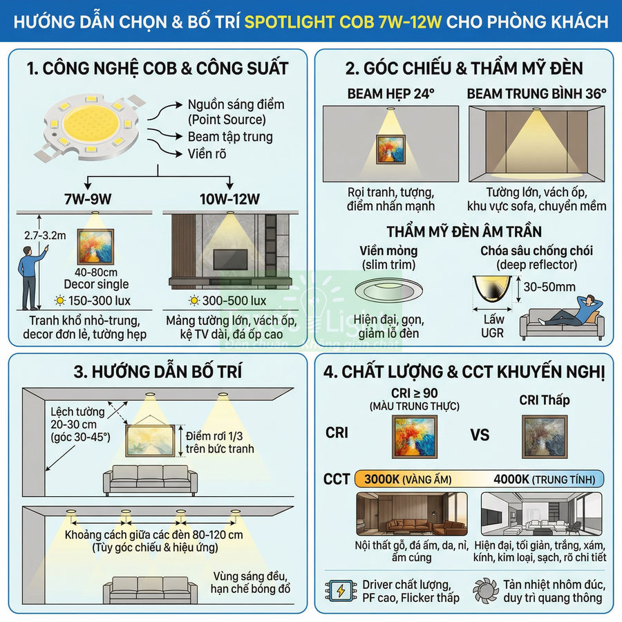 Hướng dẫn chọn và bố trí đèn spotlight COB 7W 12W âm trần cho phòng khách với minh họa chi tiết