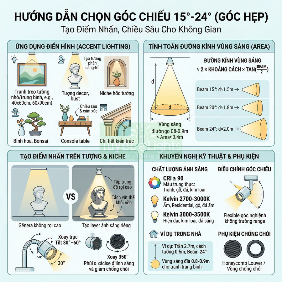 Hướng dẫn chọn góc chiếu đèn spotlight 15 đến 24 độ để tạo điểm nhấn và chiều sâu cho không gian nội thất