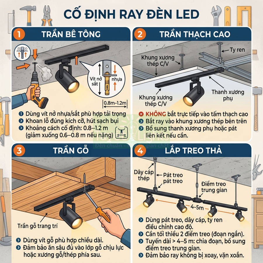 Hướng dẫn lắp đặt ray đèn LED chiếu sáng trên trần bê tông, trần thạch cao, trần gỗ và lắp treo thả