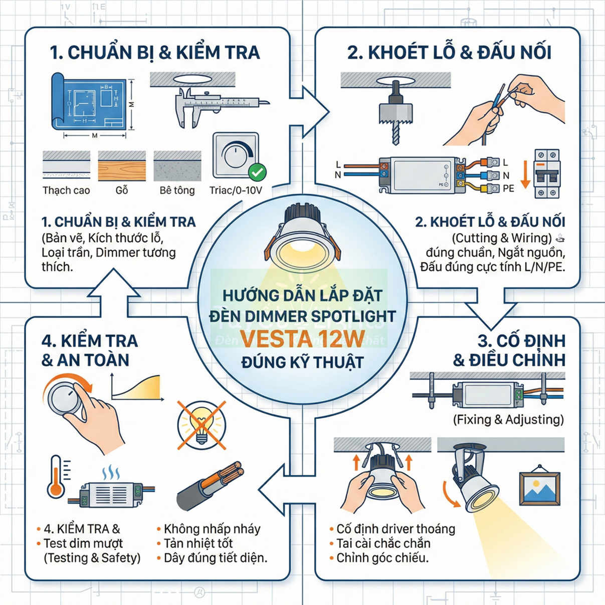 Hướng dẫn lắp đặt đèn dimmer spotlight Vesta 12W với các bước khoét lỗ, đấu nối, cố định và kiểm tra an toàn