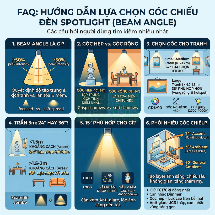 Hướng dẫn chọn góc chiếu đèn spotlight beam angle cho tranh, vật trang trí và không gian nội thất