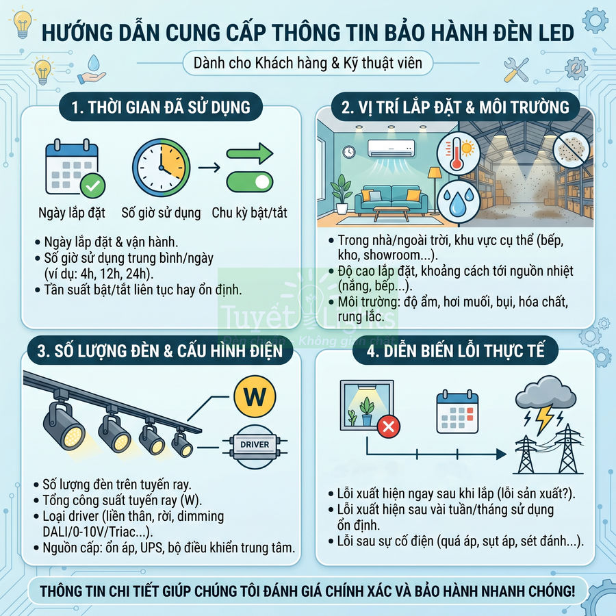 Hướng dẫn cung cấp thông tin bảo hành đèn LED với thời gian sử dụng, vị trí lắp đặt, số lượng đèn và diễn biến lỗi
