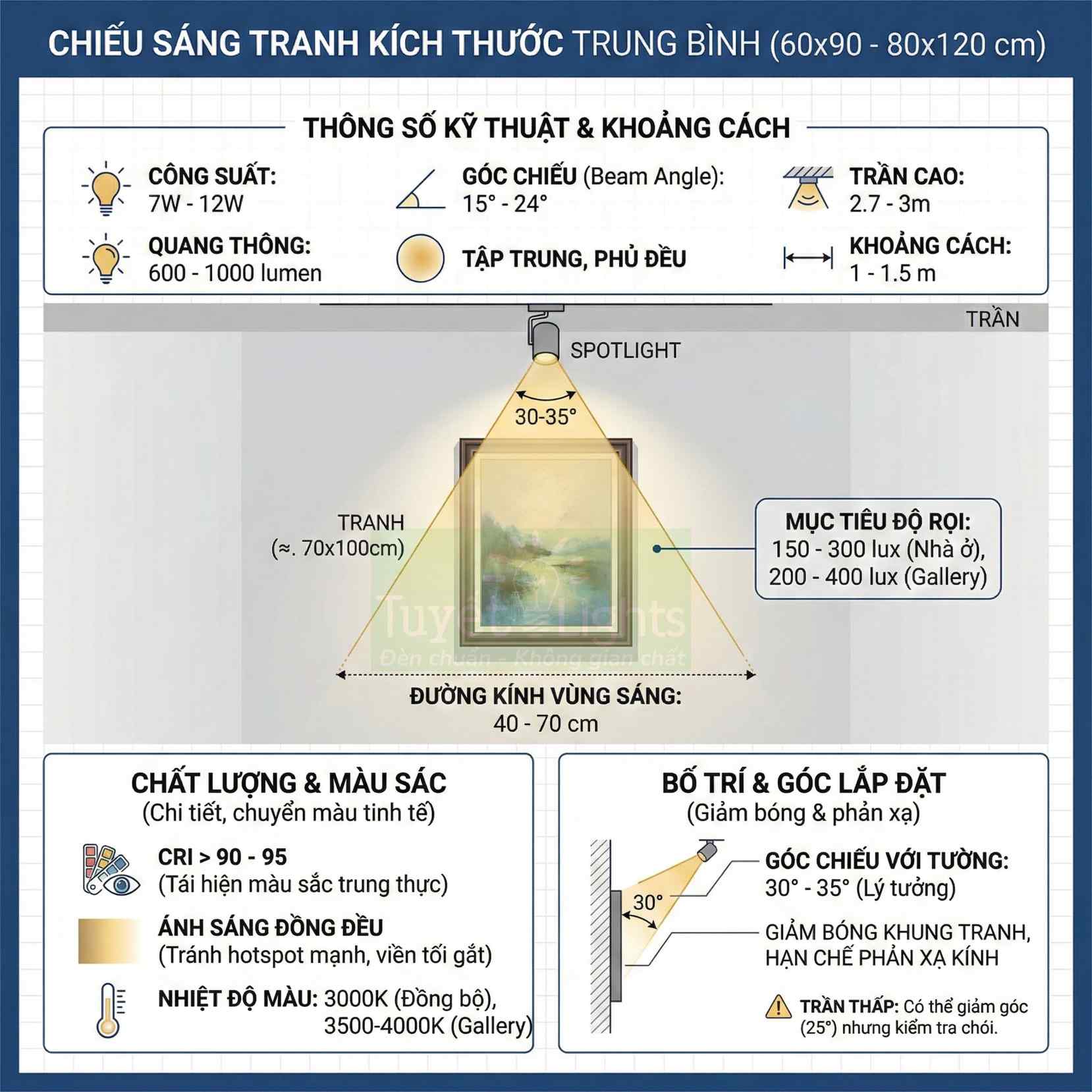 Hướng dẫn chiếu sáng tranh treo tường kích thước trung bình bằng đèn spotlight trần nhà