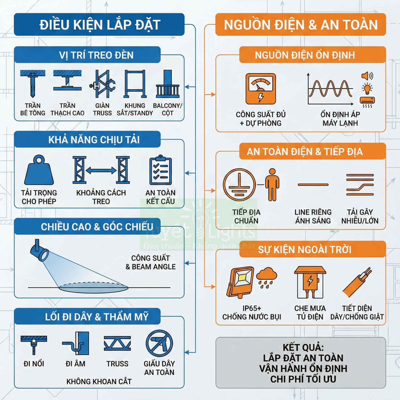 Hướng dẫn điều kiện lắp đặt và nguồn điện an toàn cho hệ thống đèn chiếu sáng sự kiện ngoài trời