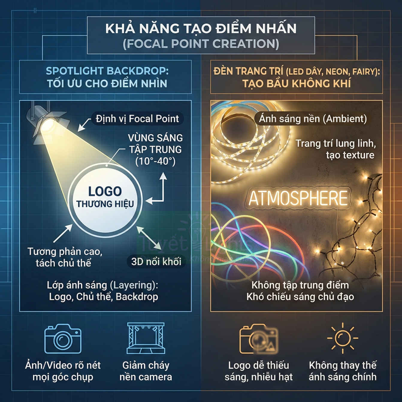 So sánh spotlight backdrop và đèn trang trí LED trong việc tạo điểm nhấn logo thương hiệu