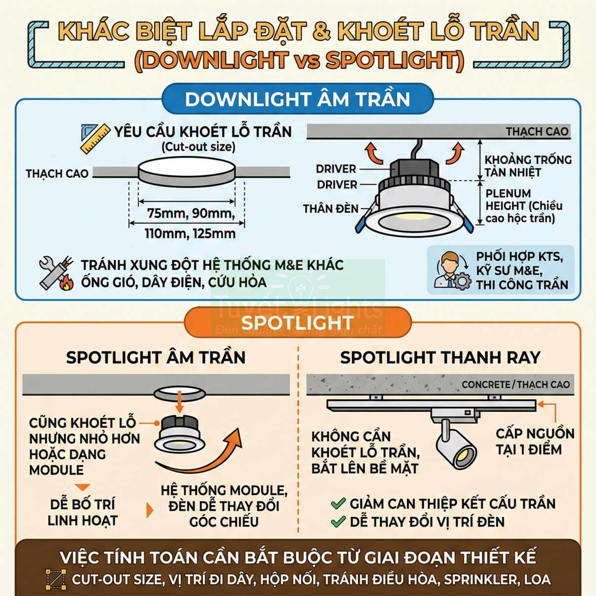 So sánh khác biệt lắp đặt đèn downlight âm trần và đèn spotlight âm trần, spotlight thanh ray