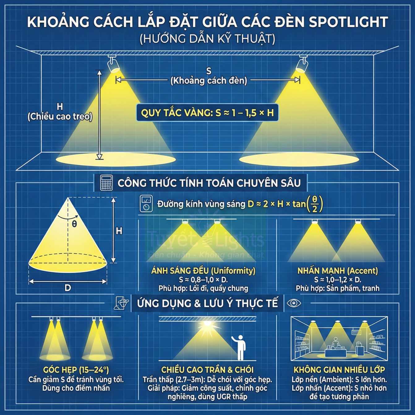 Hướng dẫn kỹ thuật khoảng cách lắp đặt đèn spotlight, công thức tính vùng sáng và ứng dụng chiếu sáng thực tế