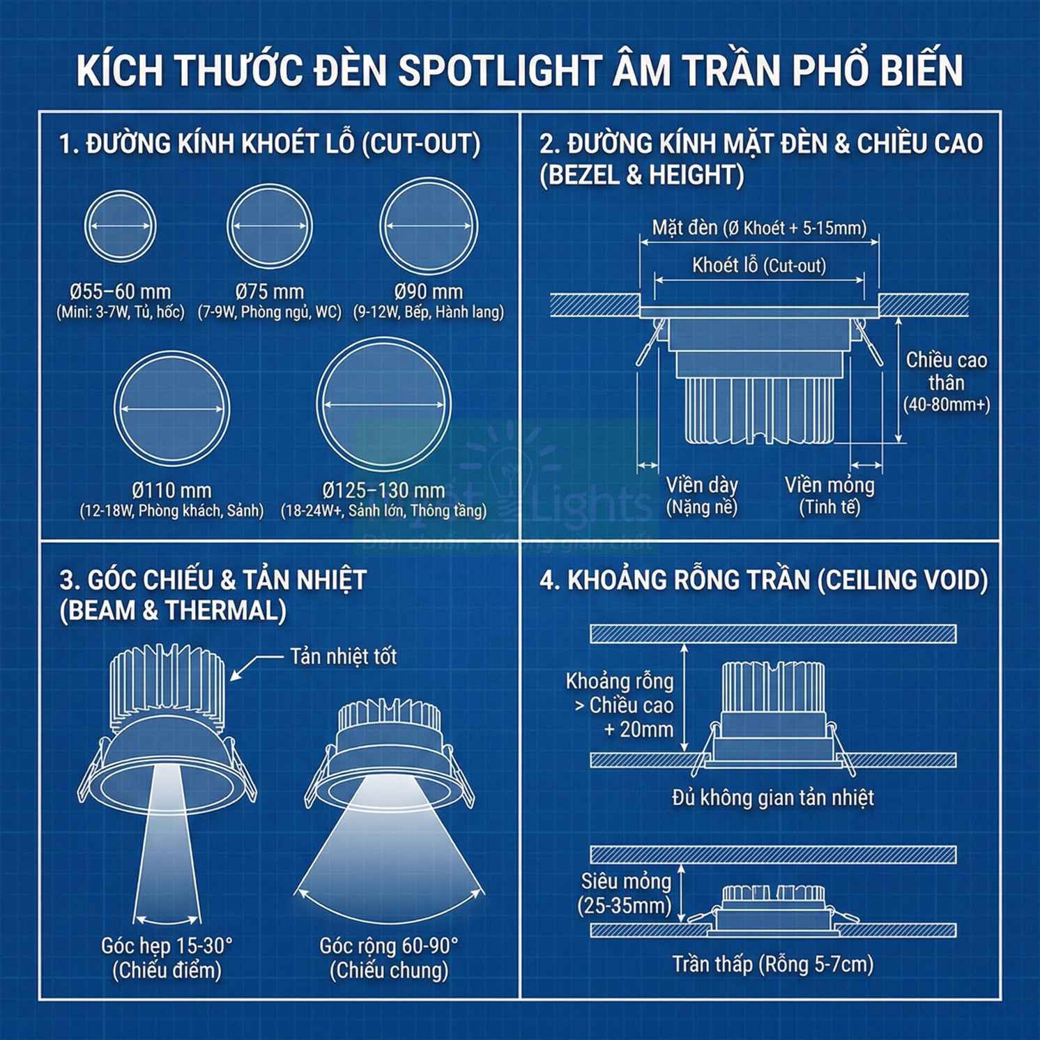 Bản vẽ hướng dẫn kích thước, góc chiếu và khoảng rỗng trần khi lắp đèn spotlight âm trần LED
