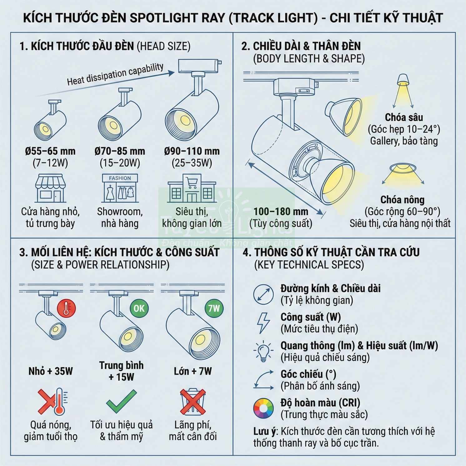 Thông số kỹ thuật và kích thước đèn spotlight ray gắn ray cho cửa hàng, showroom, siêu thị