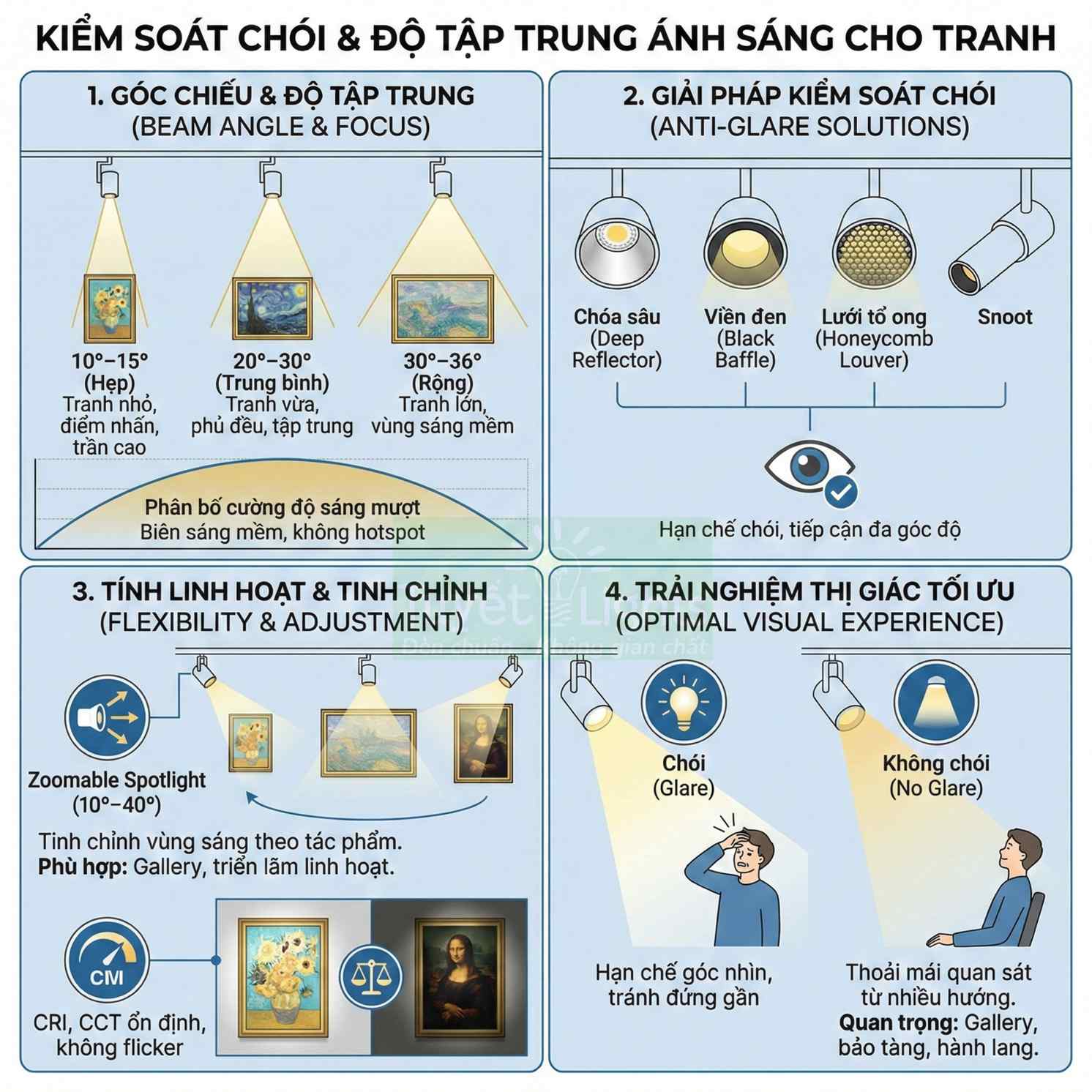 Hướng dẫn chiếu sáng tranh treo tường với các góc chiếu, giải pháp chống chói và điều chỉnh đèn spotlight