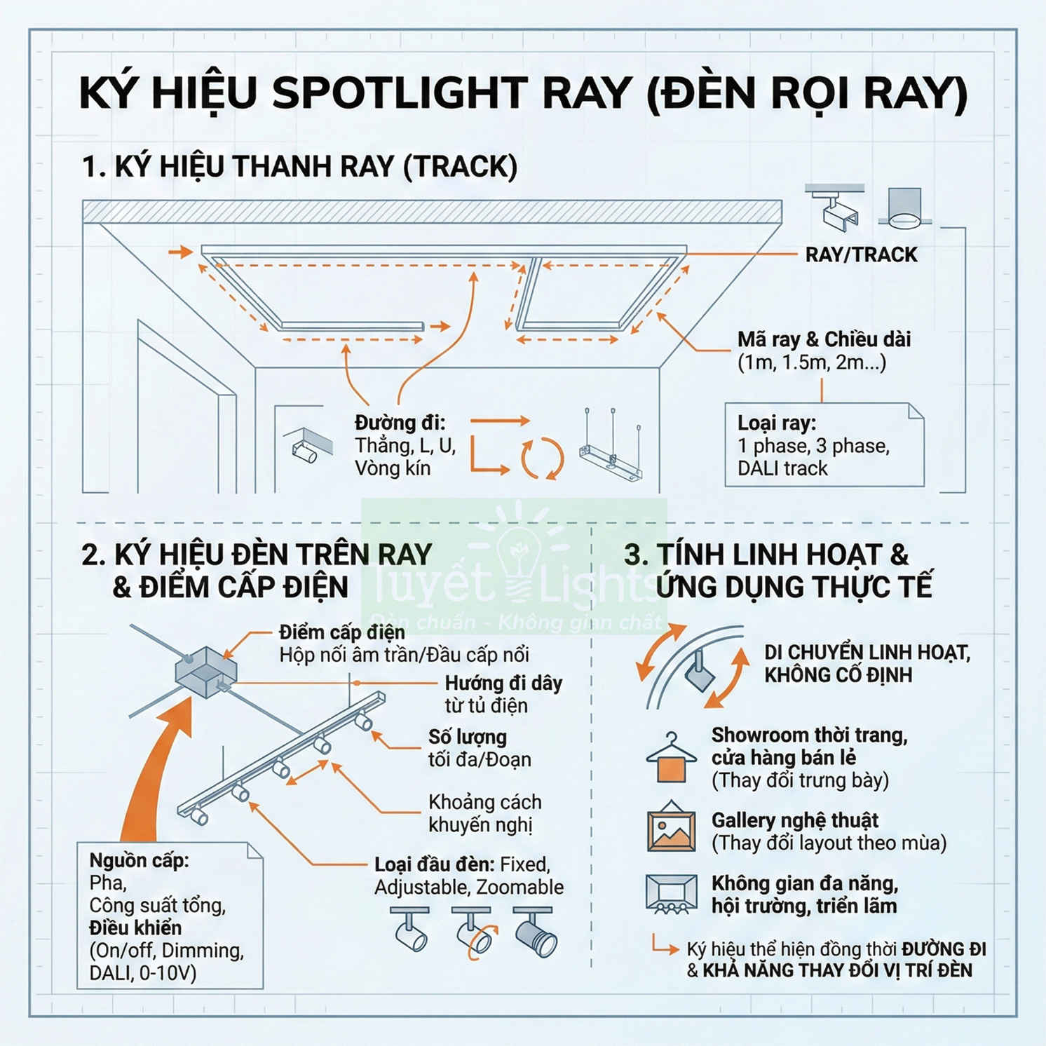 Sơ đồ hướng dẫn lắp đặt và ký hiệu đèn rọi ray spotlight cho trần nhà và không gian trưng bày