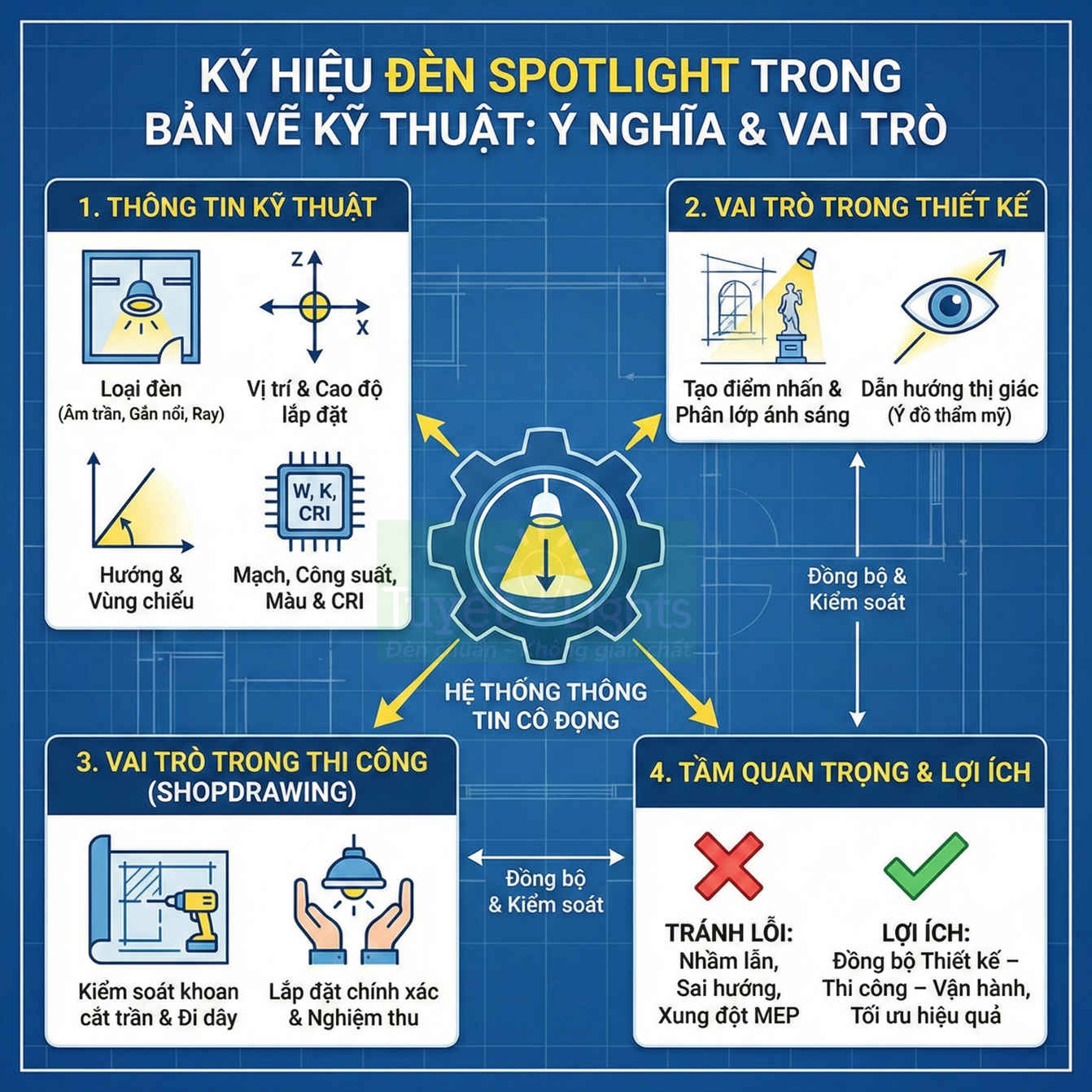 Ký hiệu đèn spotlight là gì? Ý nghĩa trong bản vẽ kỹ thuật