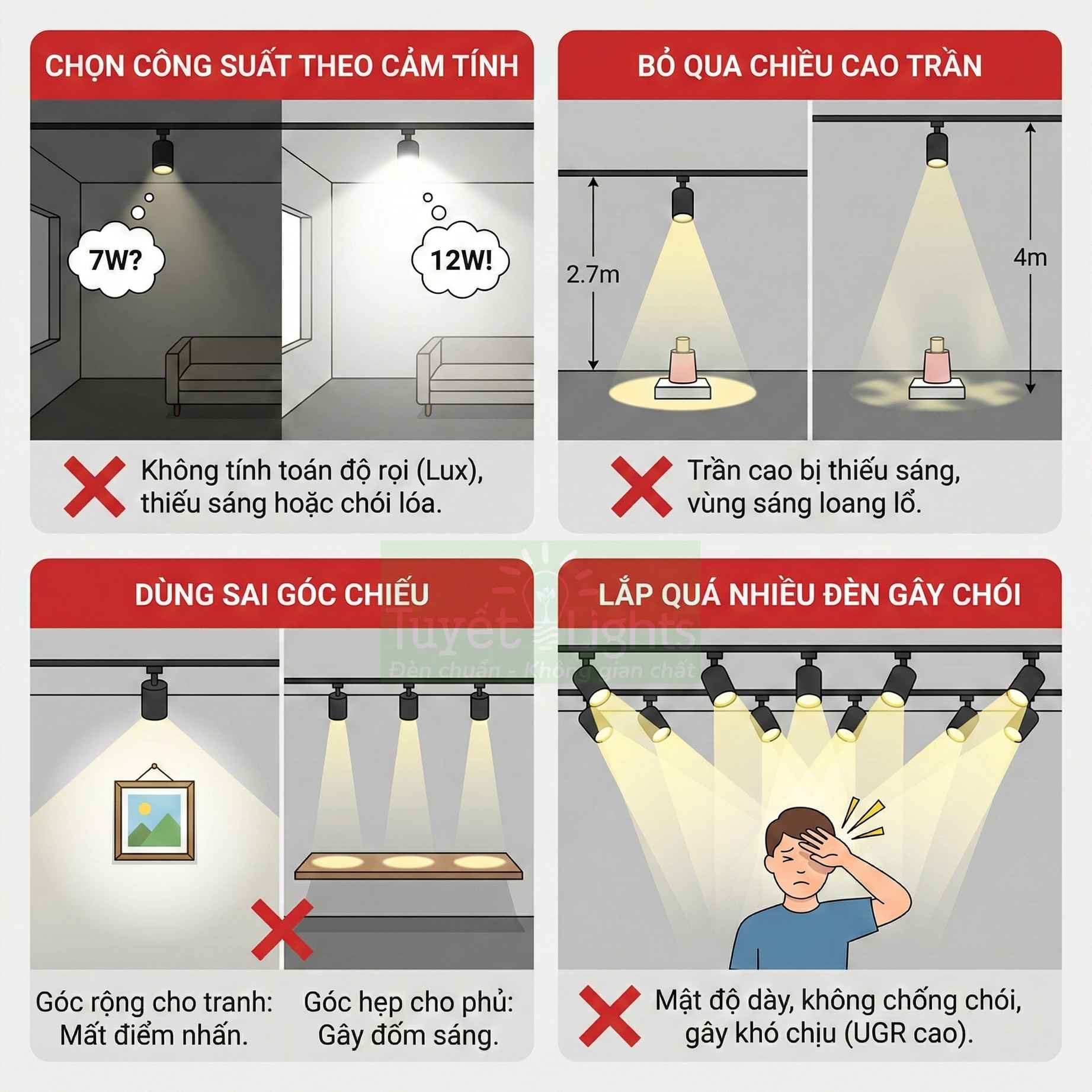 Minh họa các lỗi thường gặp khi lắp đặt đèn rọi ray trong nhà như chọn sai công suất, góc chiếu và lắp quá nhiều đèn