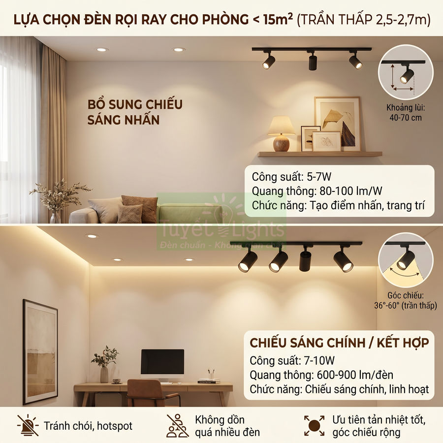 Đèn rọi ray LED cho phòng khách và phòng làm việc trần thấp dưới 15m2, chiếu sáng nhấn và chiếu sáng chính