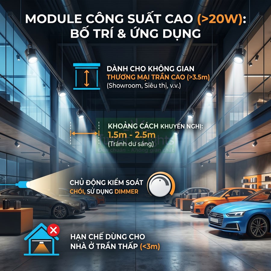 Module đèn LED công suất cao chiếu sáng showroom ô tô trần cao với khoảng cách lắp đặt khuyến nghị 1.5 đến 2.5m