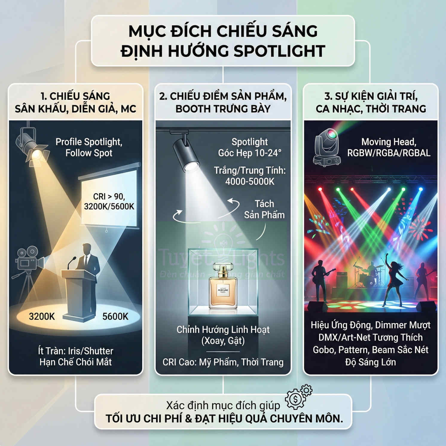 Ứng dụng đèn spotlight chiếu sáng sân khấu, sản phẩm trưng bày và sự kiện âm nhạc thời trang