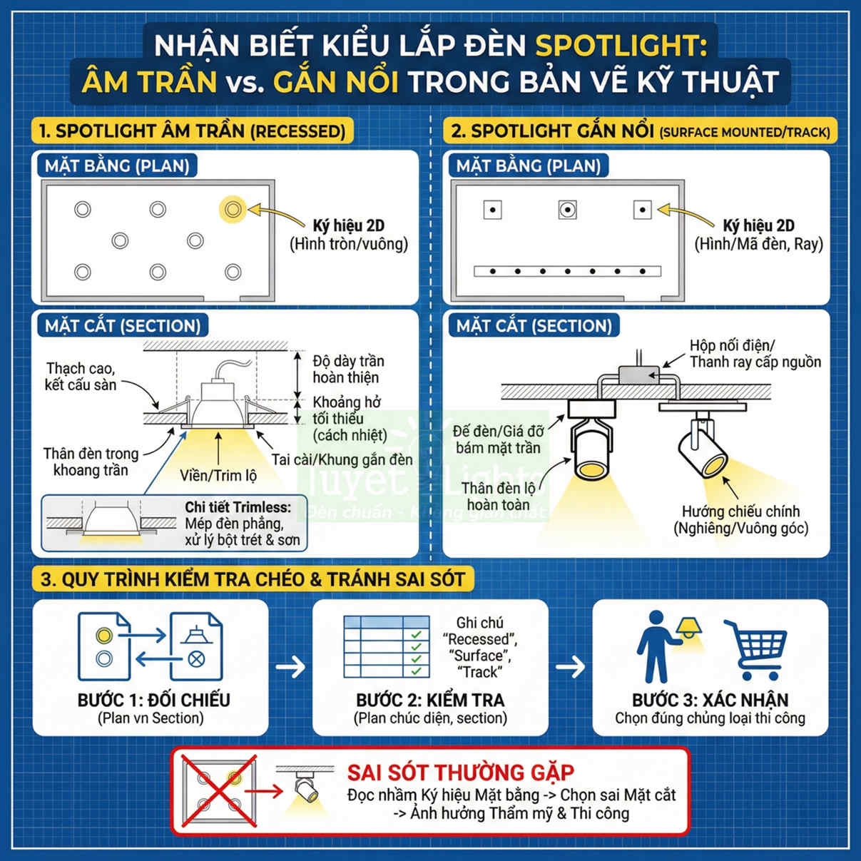 Hướng dẫn phân biệt đèn spotlight âm trần và gắn nổi trong bản vẽ kỹ thuật, quy trình kiểm tra lắp đặt