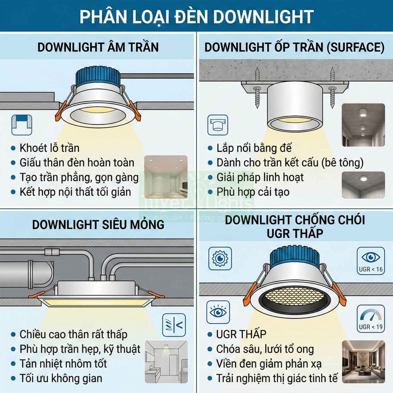 Các loại đèn downlight âm trần, ốp trần, siêu mỏng và chống chói UGR thấp kèm ưu điểm ứng dụng