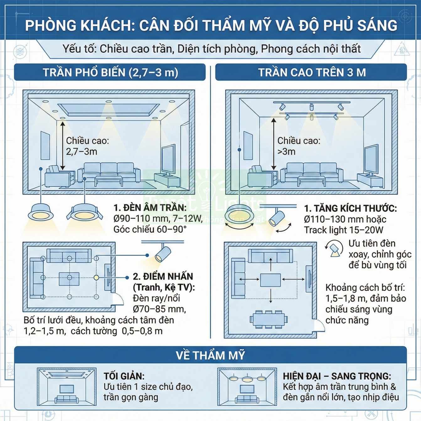 Hướng dẫn bố trí đèn âm trần và đèn rọi cho phòng khách trần thấp và trần cao, cân đối thẩm mỹ và độ phủ sáng