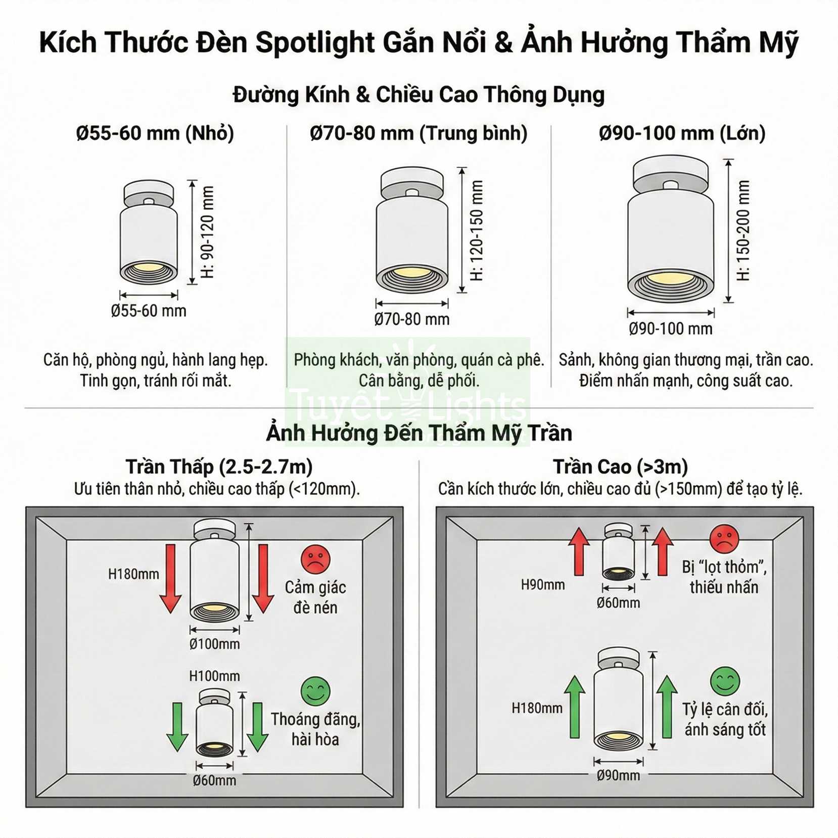 Hướng dẫn chọn kích thước đèn spotlight gắn nổi theo đường kính và chiều cao trần nhà