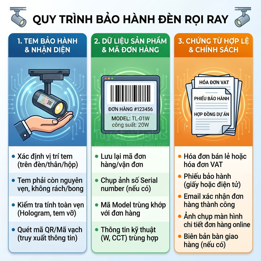 Quy trình bảo hành đèn rọi ray với tem bảo hành, mã đơn hàng và chứng từ hợp lệ