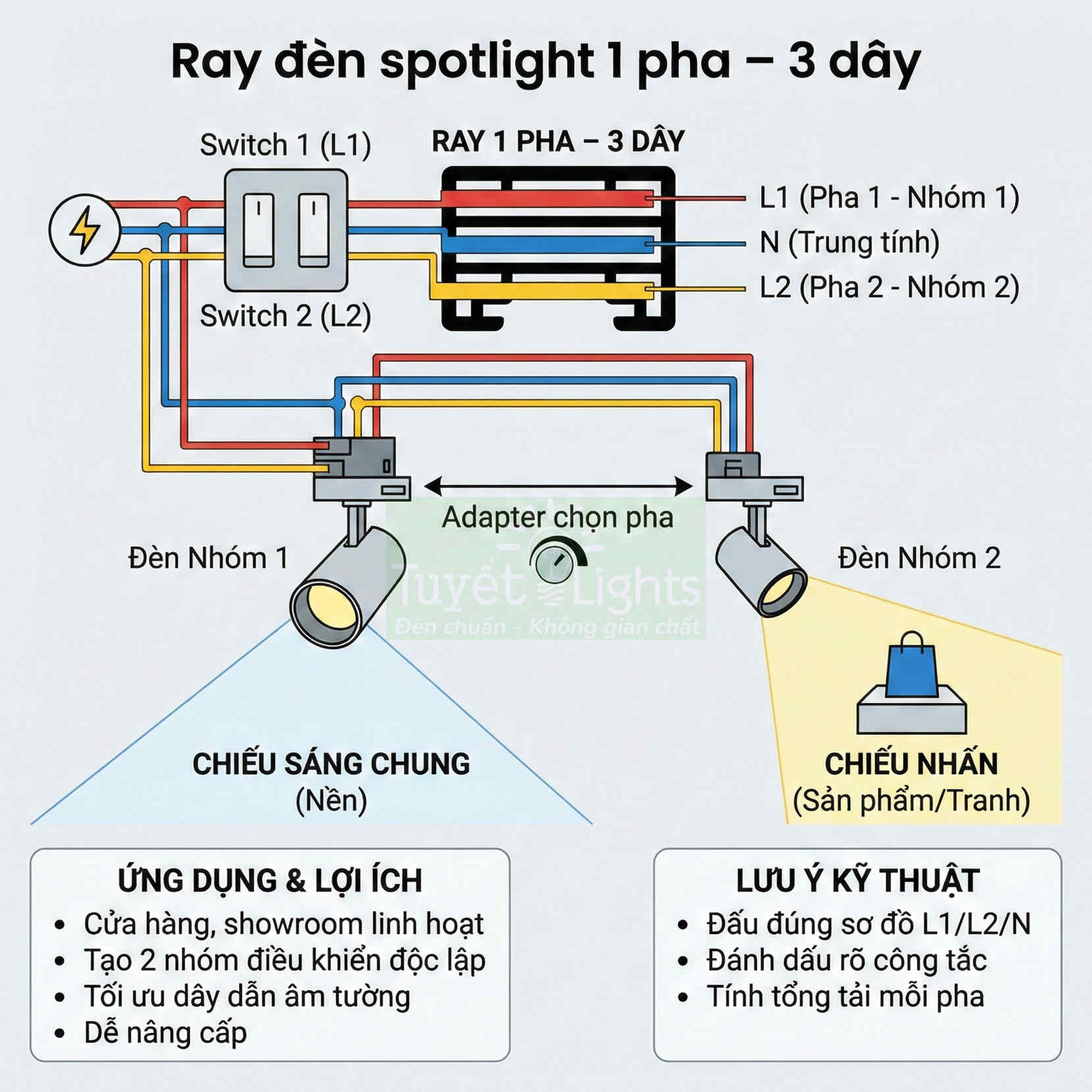 Sơ đồ đấu nối ray đèn spotlight 1 pha 3 dây điều khiển hai nhóm đèn chiếu sáng showroom