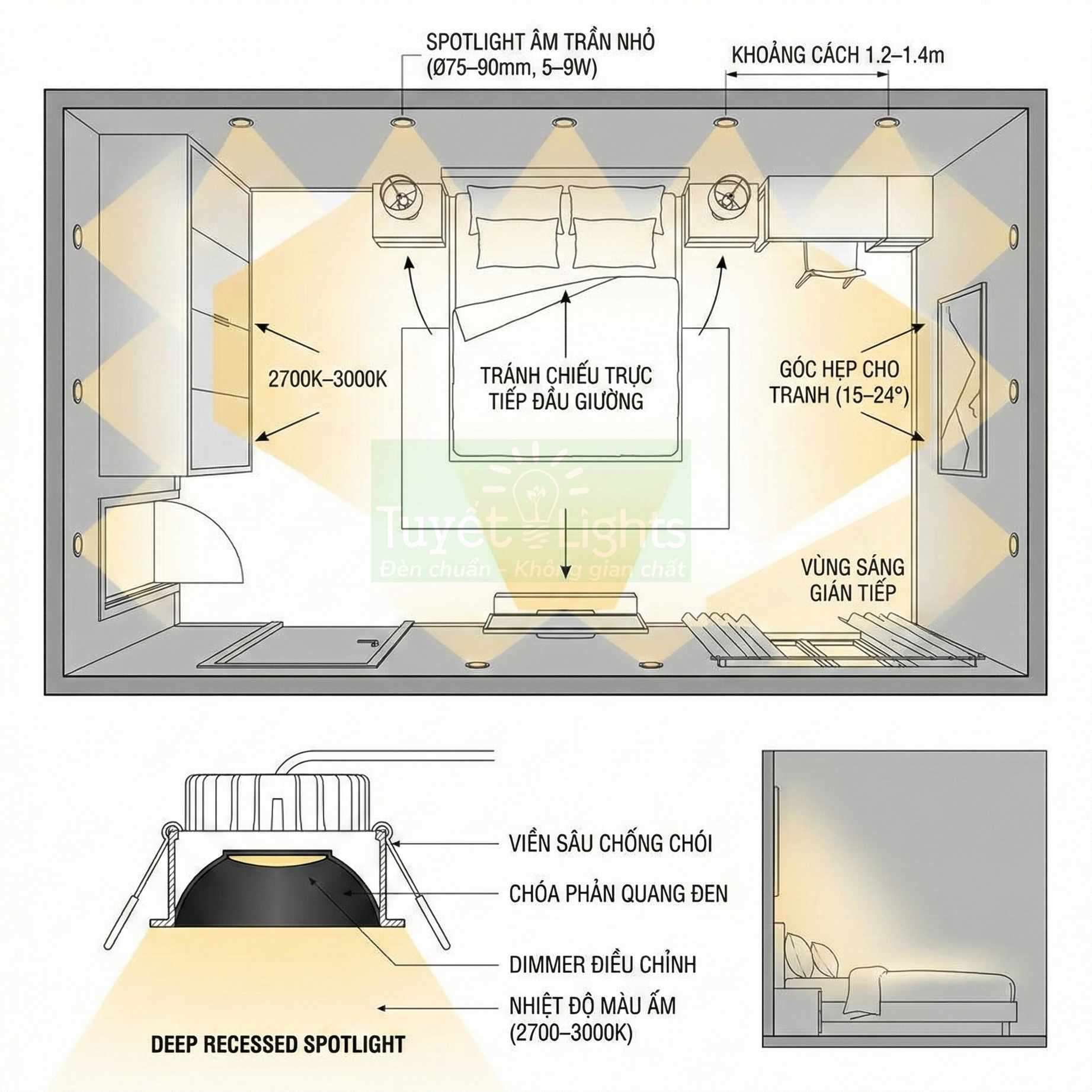 Sơ đồ bố trí đèn spotlight âm trần nhỏ ánh sáng vàng 2700K 3000K cho phòng ngủ hiện đại