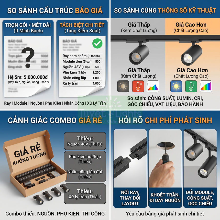 Infographic so sánh báo giá và chi phí phát sinh hệ ray đèn LED rọi ray Huyết Lights