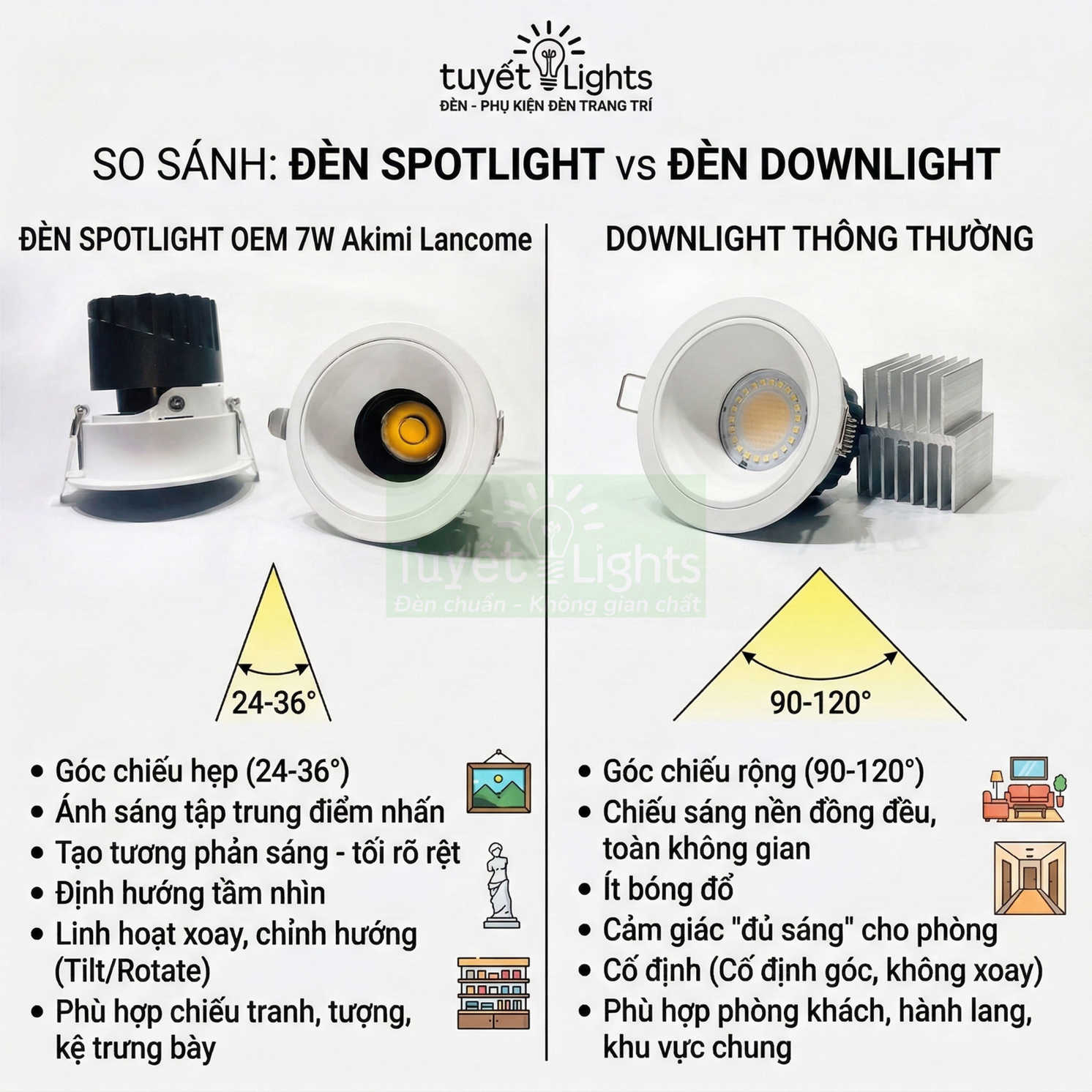 So sánh đèn spotlight OEM 7W Akimi Lancome và đèn downlight thường của Tuyết Lights