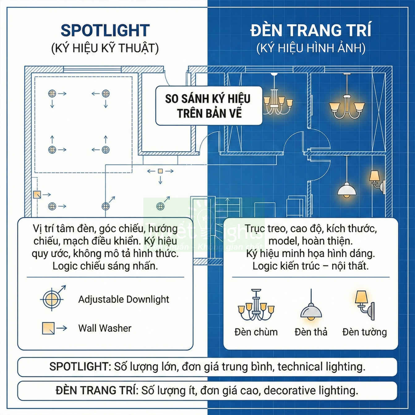 So sánh ký hiệu spotlight kỹ thuật và đèn trang trí trên bản vẽ thiết kế chiếu sáng nội thất