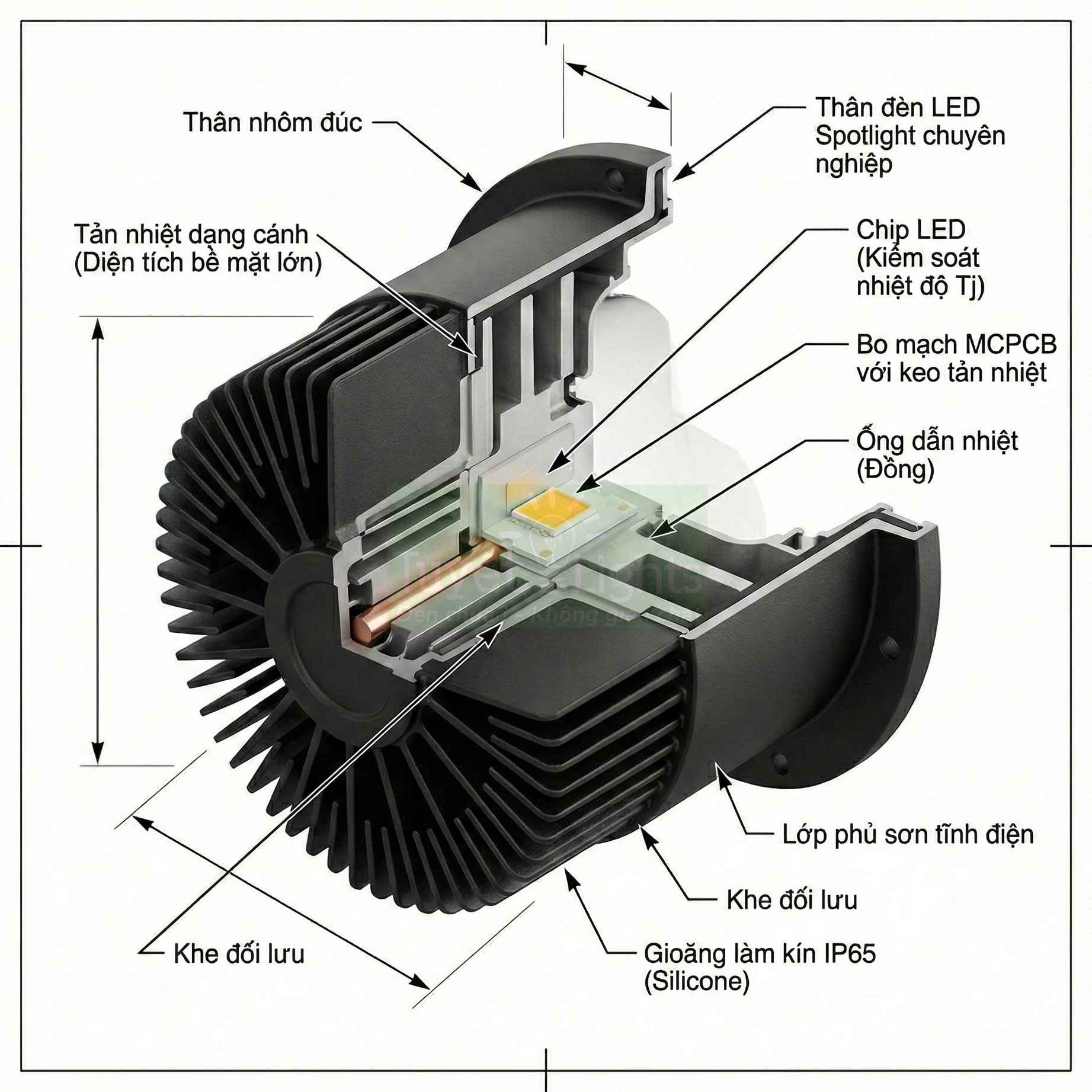 Cấu tạo đèn LED spotlight chuyên nghiệp với thân nhôm đúc, chip LED và hệ thống tản nhiệt cánh lớn