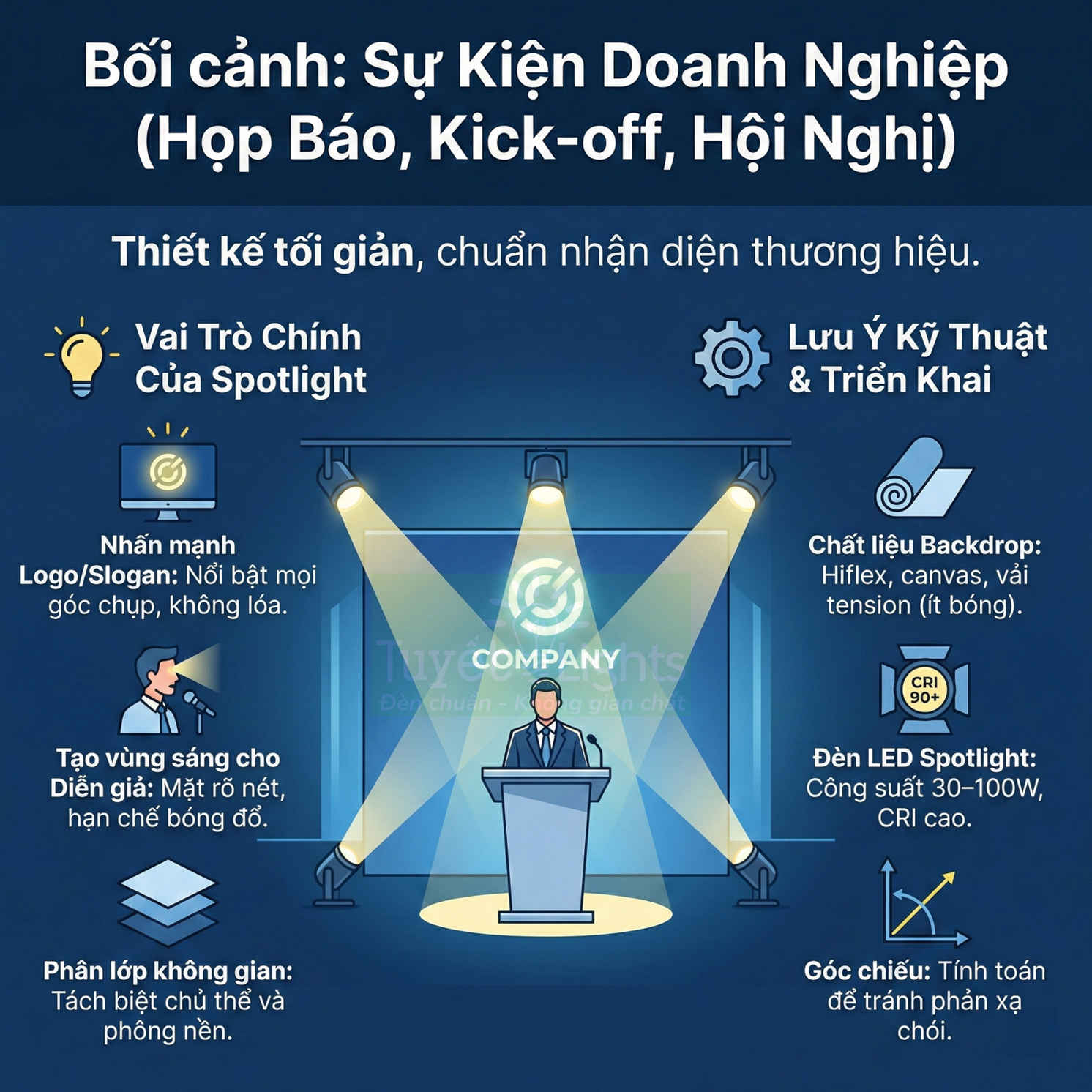 Thiết kế đèn LED spotlight cho sân khấu sự kiện doanh nghiệp, làm nổi bật logo và diễn giả trên backdrop