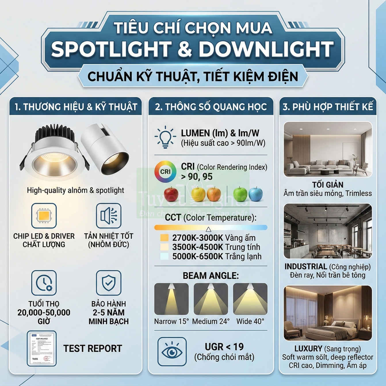 Tiêu chí chọn mua đèn spotlight và downlight LED chuẩn kỹ thuật tiết kiệm điện cho nội thất
