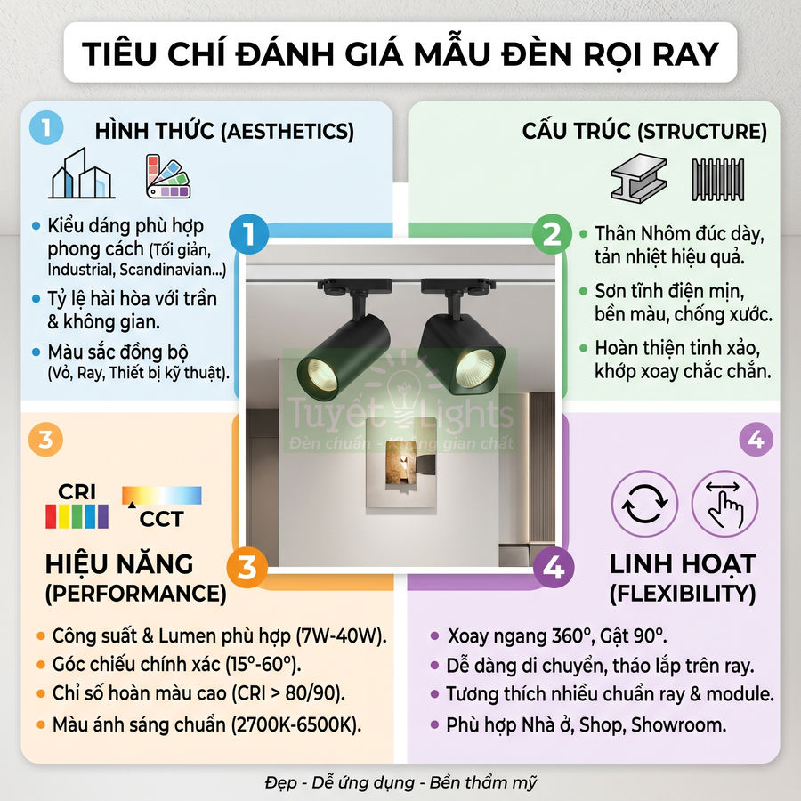 Tiêu chí đánh giá đèn rọi ray Tuyết Lights về hình thức, cấu trúc, hiệu năng và độ linh hoạt