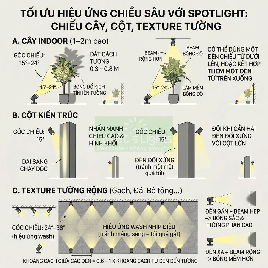 Hướng dẫn bố trí đèn spotlight chiếu cây indoor, cột kiến trúc và tường gạch đá tạo hiệu ứng chiều sâu không gian