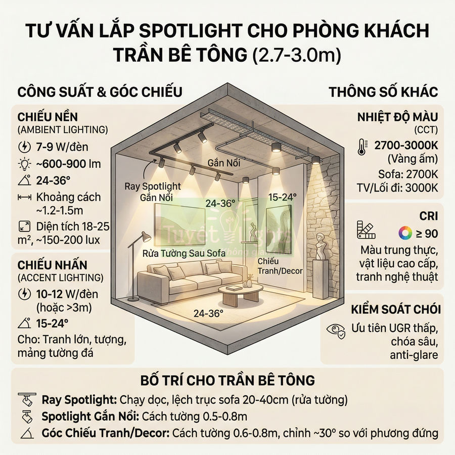 Tư vấn bố trí đèn spotlight trần bê tông cho phòng khách với sofa, tranh treo tường và ánh sáng nhấn