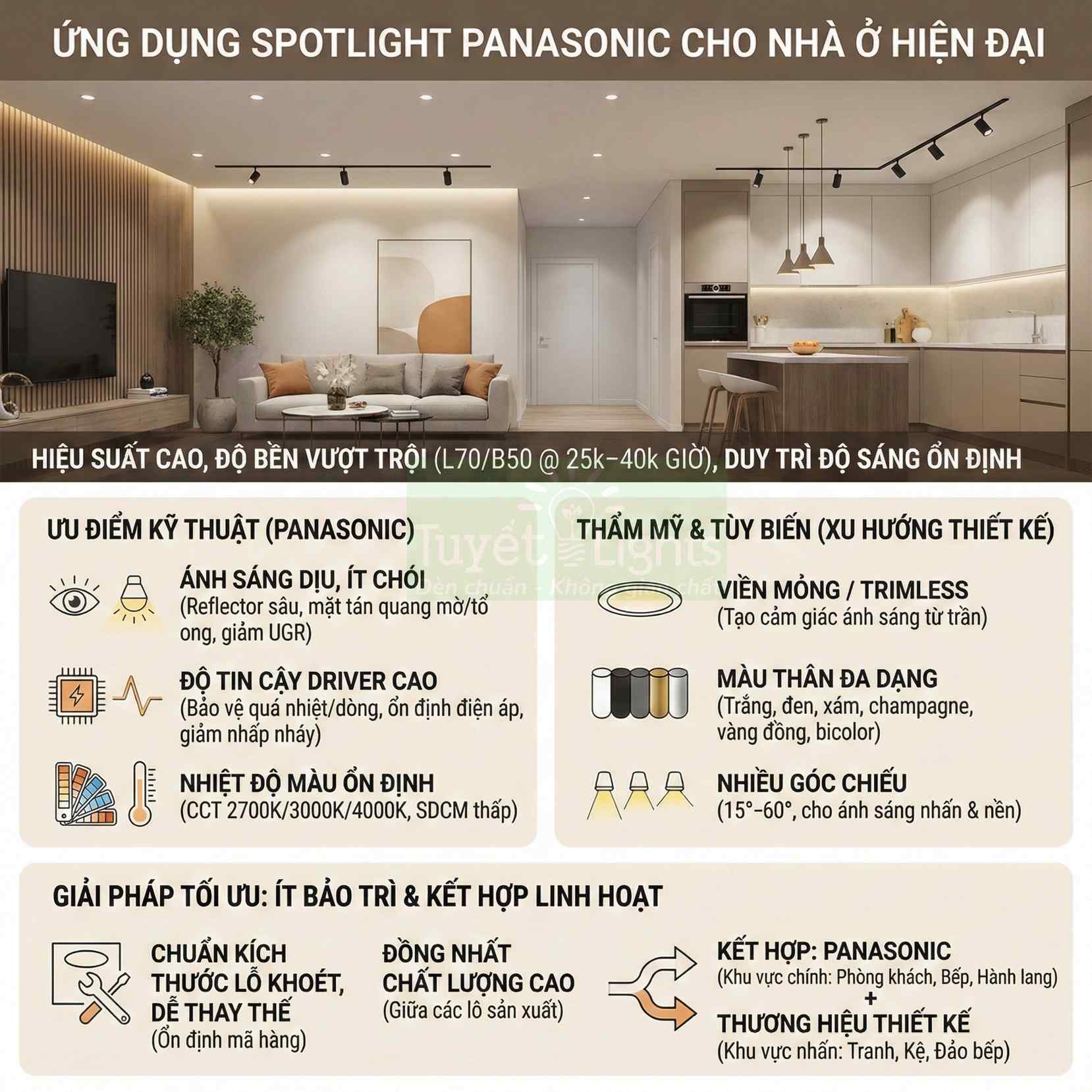 Đèn spotlight Panasonic lắp trần cho phòng khách và bếp hiện đại, ánh sáng dịu, thiết kế viền mỏng sang trọng